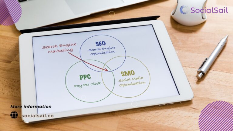 Supercharge Your Digital Marketing With SMO