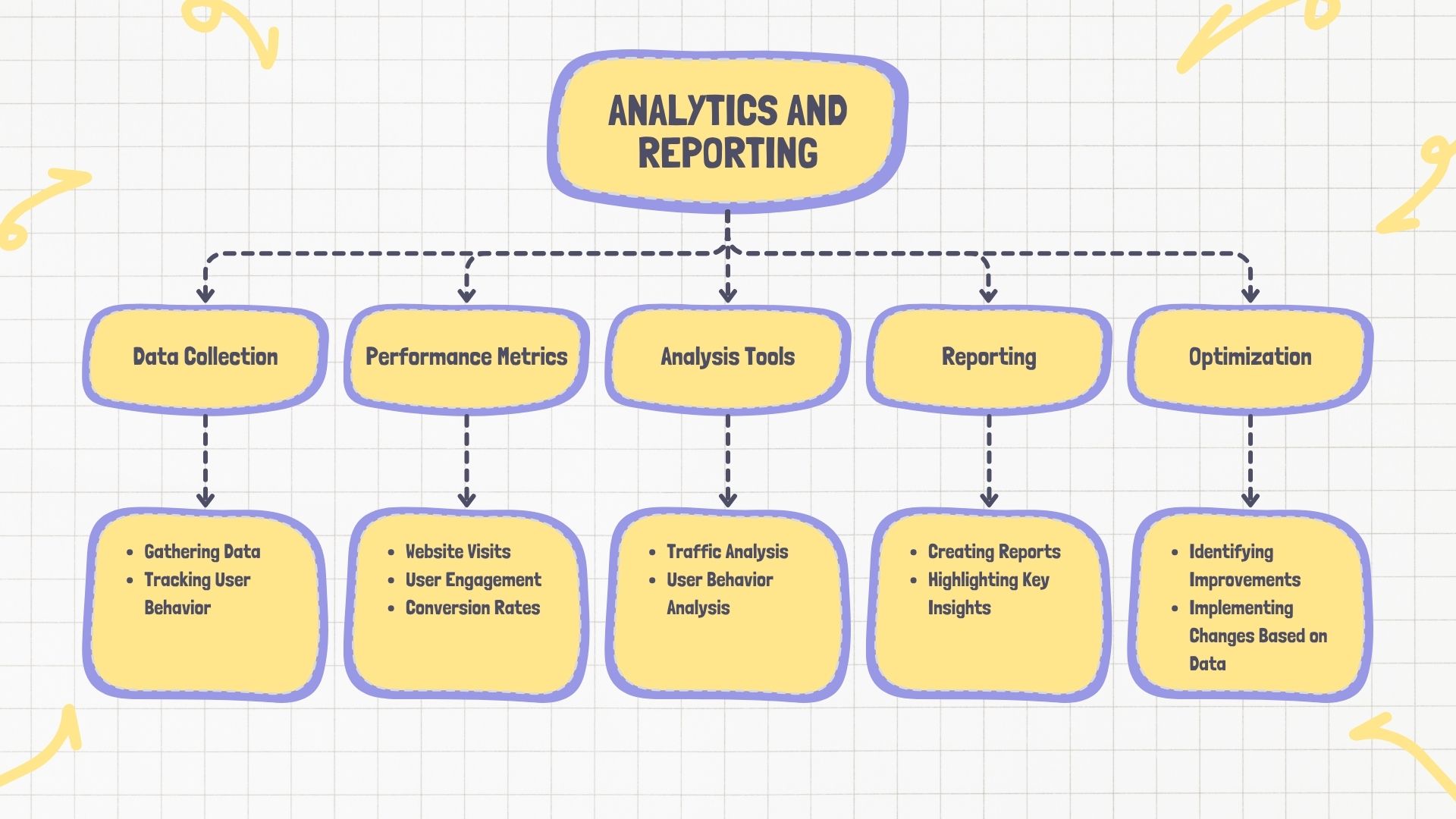 Analytics and Reporting