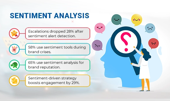 Sentiment Analysis