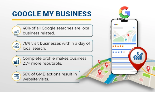 google business optimization
