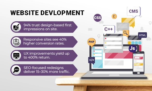 website development