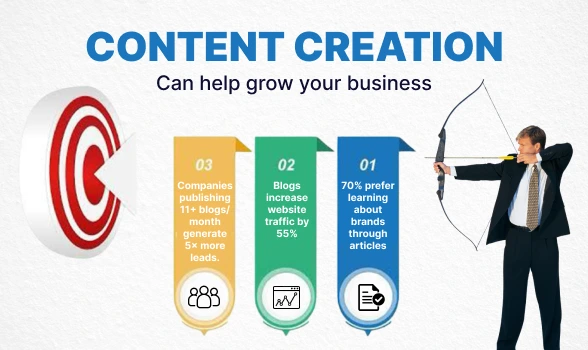content marketing agency