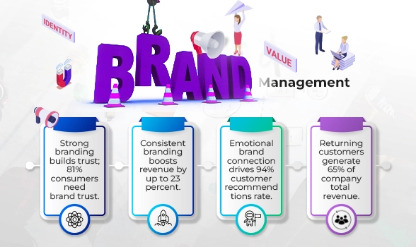 Branding and Advertising Agency