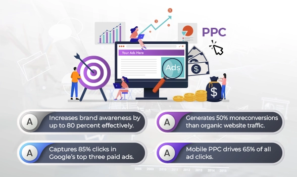 PPC Agency
