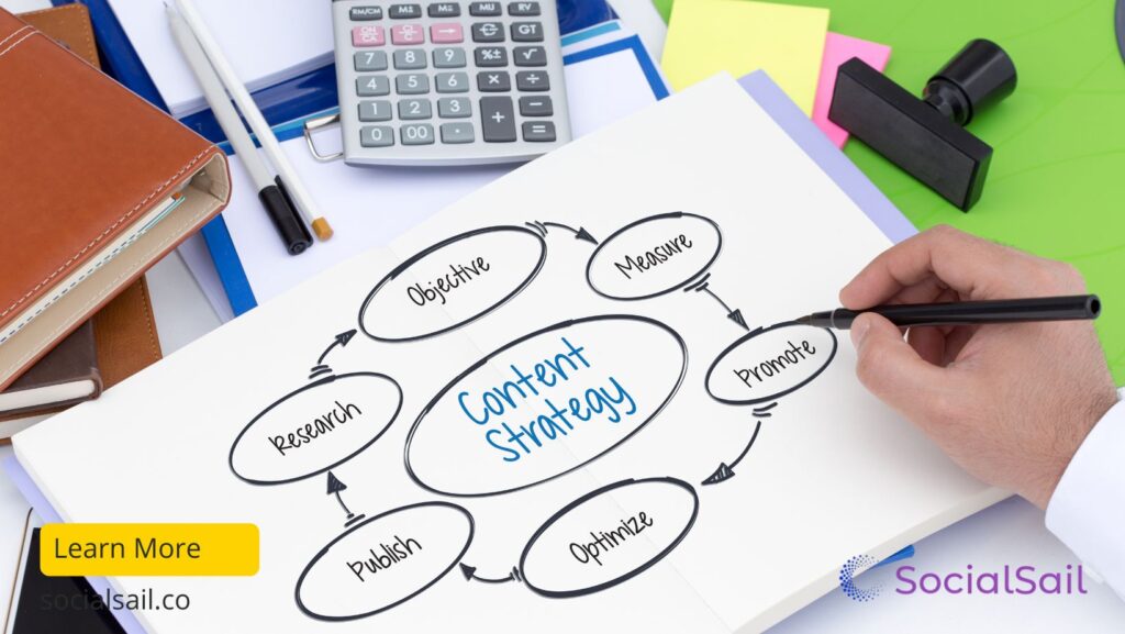 Ecommerce Digital Marketing Agency, Ecommerce SEO Services