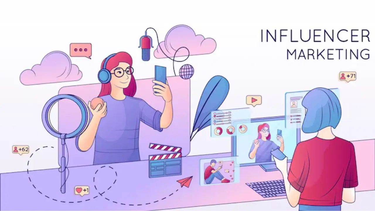 Influencer Marketing