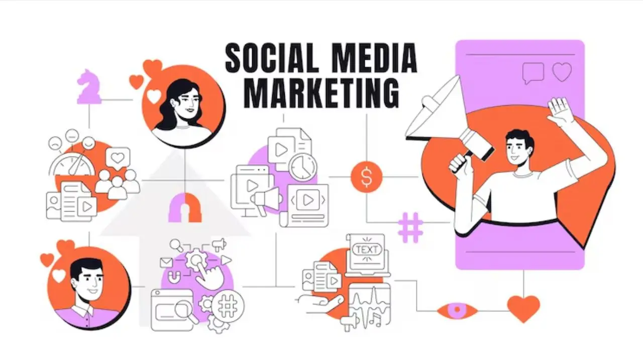 SOCIAL MEDIA MARKETING STRATEGIES