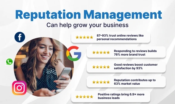 How Reputation Management Impacts Local SEO Rankings