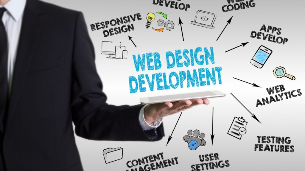 Website Development Services | Modern Website Design | Web Design Company